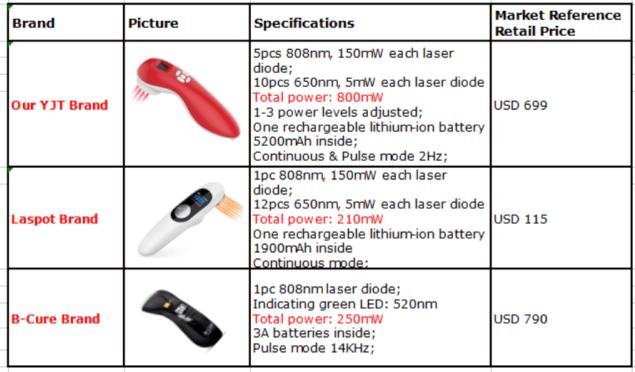 veterinary handheld light therapy device comparison