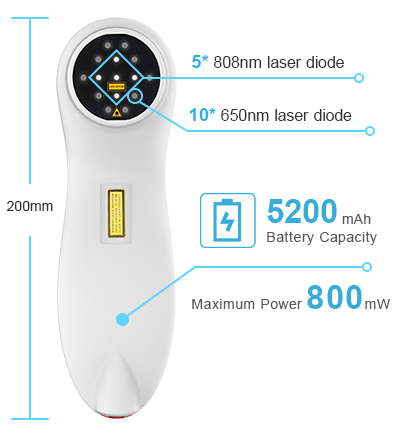 veterinary handheld light therapy device parameters
